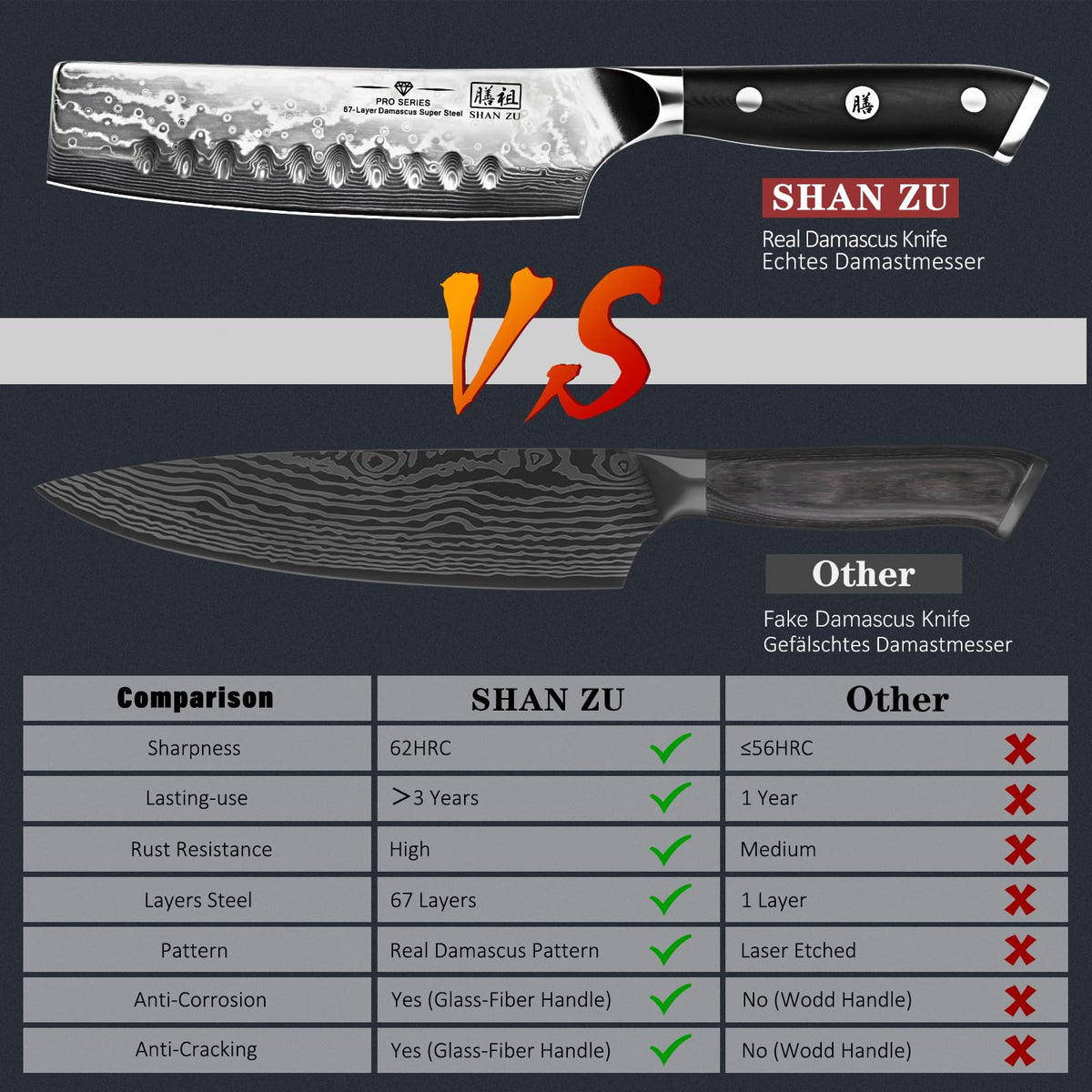SHAN ZU Bread Knife 8 In, Japanese Steel Damascus Serrated Knife Wave Edge